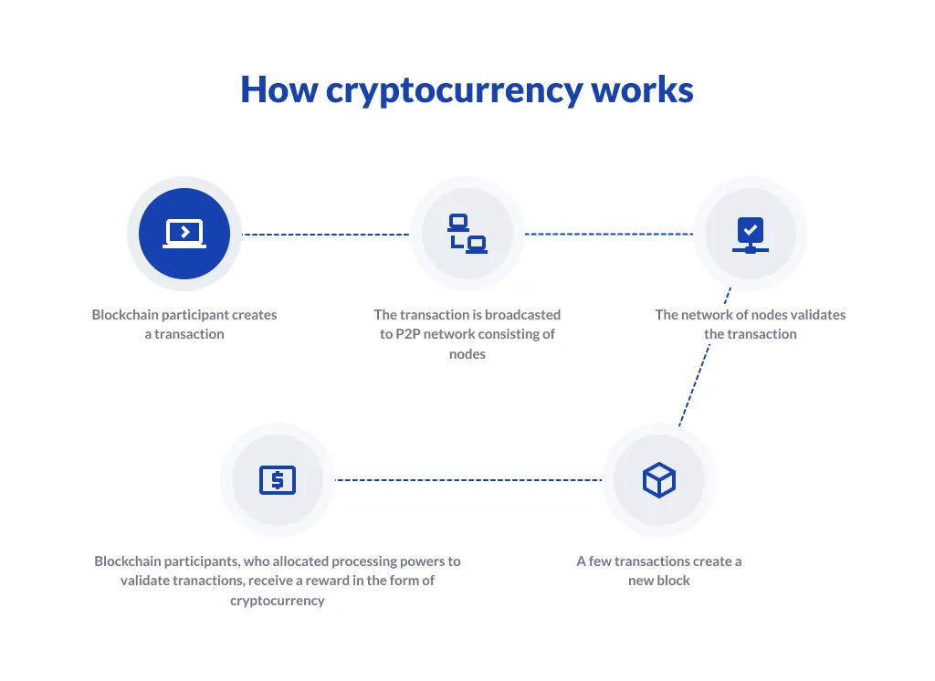 Cele mai bune platforme blockchain din lume
