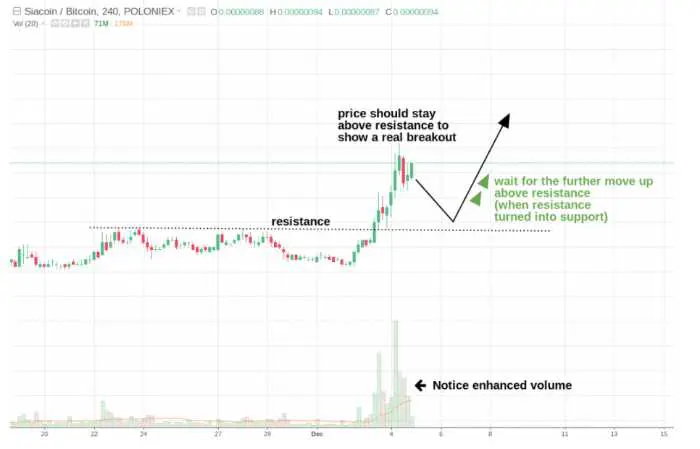Executarea unei strategii breakout