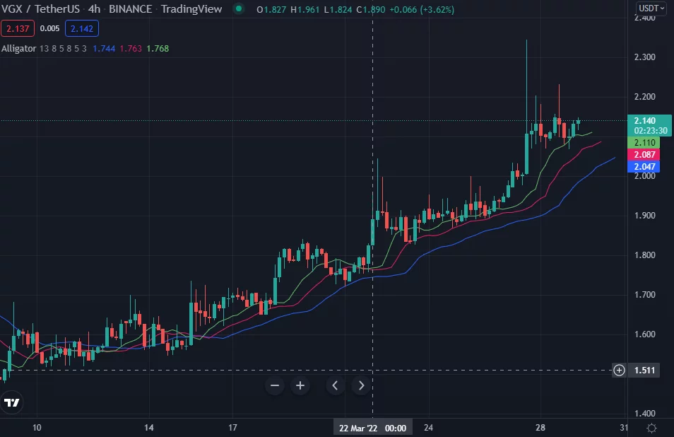 Instruire cripto pentru Voyager   