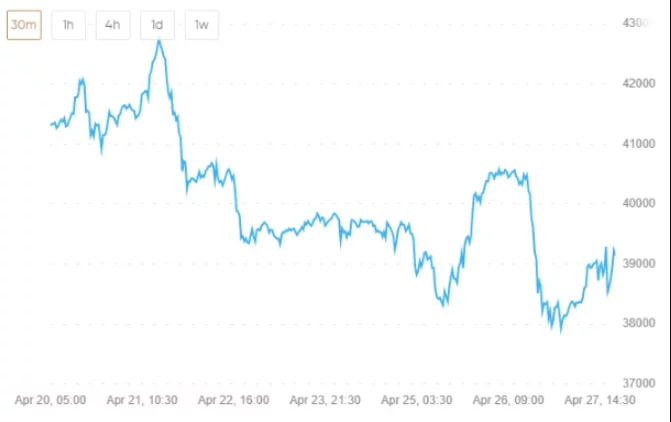 Prognoze cripto ale viitorului de 30 de minute