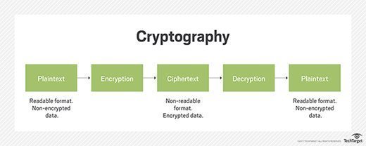 Probleme de criptografie