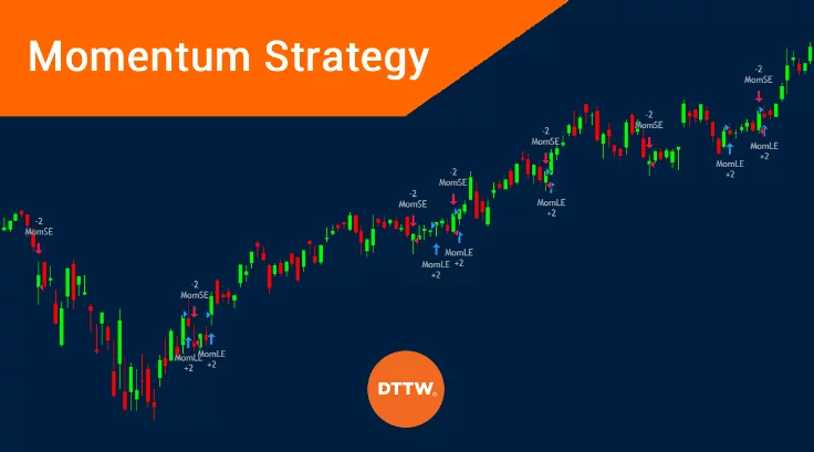 Care este cel mai bun indicator de momentum?