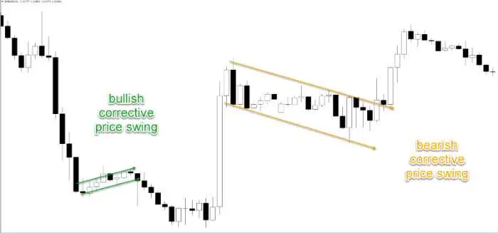 Momentum Trading Risk Management