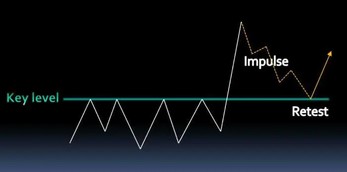 Care este diferența dintre Momentum Trading și Scalp Trading?