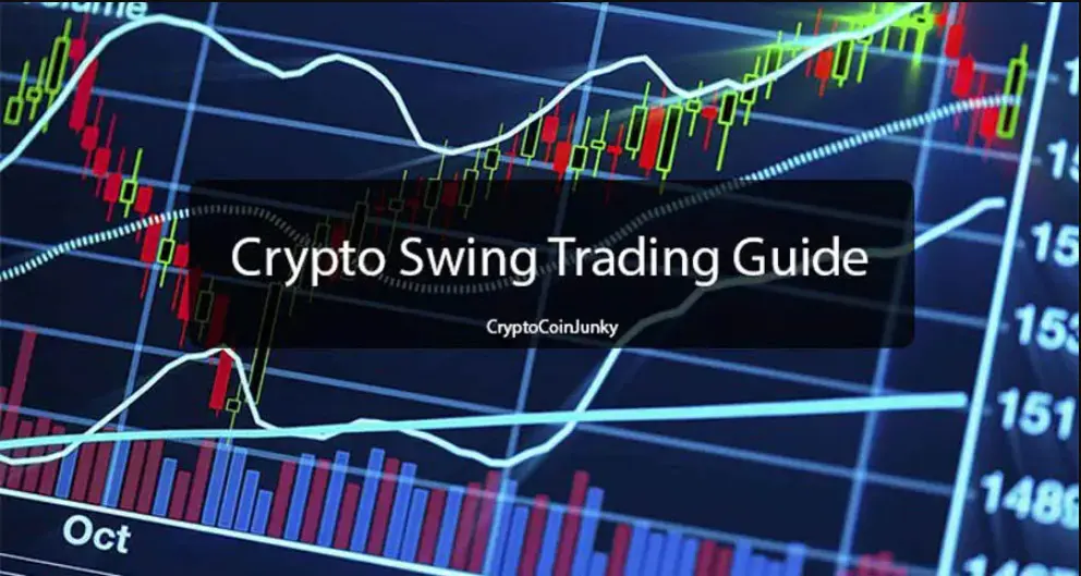 Cum să tranzacționați Criptomonedă Swing în mai 2023