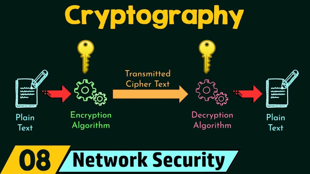 De ce este criptografia atât de vitală?