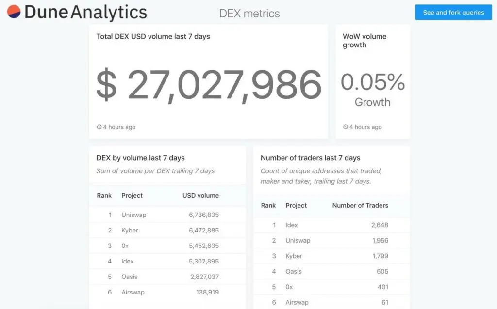 Pentru ce este folosit dune analytics tutorial