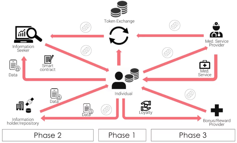 Jetoane de tranzacție bazate pe blockchain