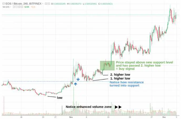 potențial de strategie comercială breakout strategie de comerț