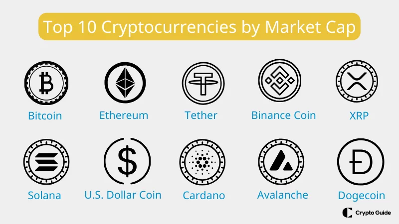 Top-10-cryptocurrencies-by-market-cap.