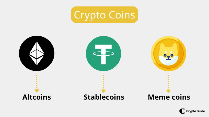 Diferite-categorii-de-criptovalută.
