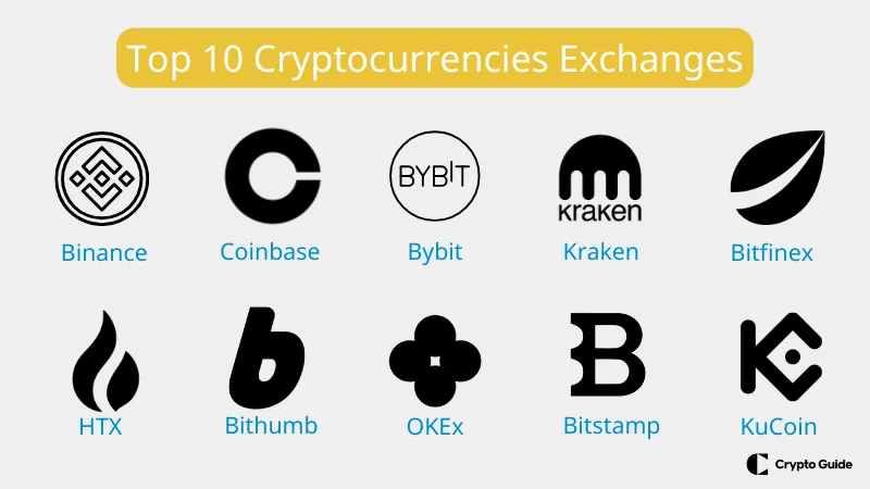 Top 10 schimburi de criptomonede
