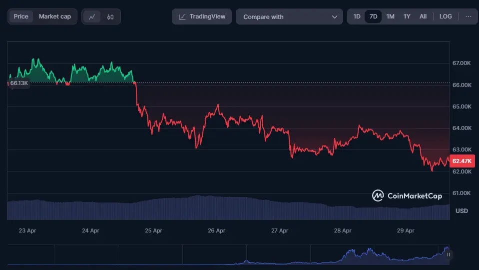 Analiza-prețului-Bitcoin Analiza-prețului-Bitcoin