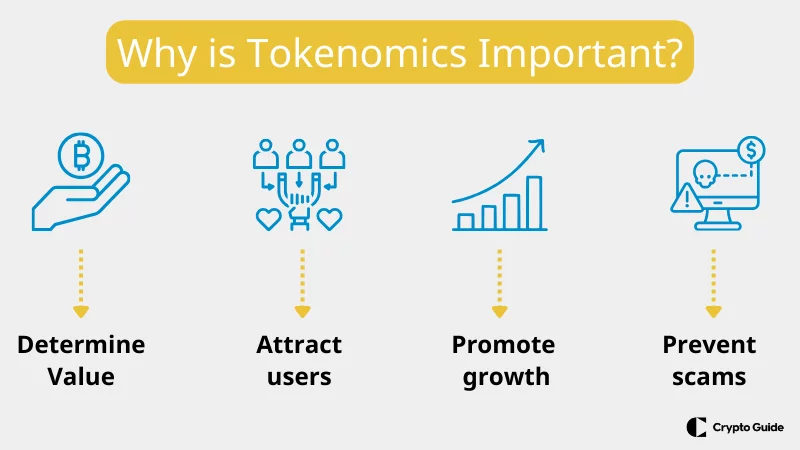 De ce este importantă tokenomics?
