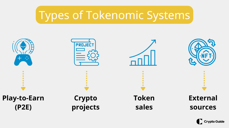 Sistemul de tokenomics-explicat
