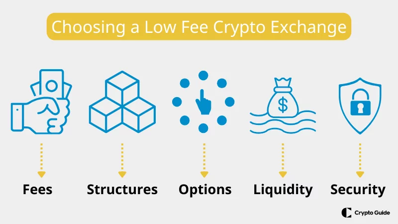 alegerea-schimburilor-cripto-cu-taxe-reduse