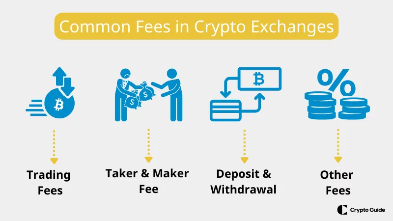 comisioane-în-schimburile-cripto-cu-comisioane-reduse