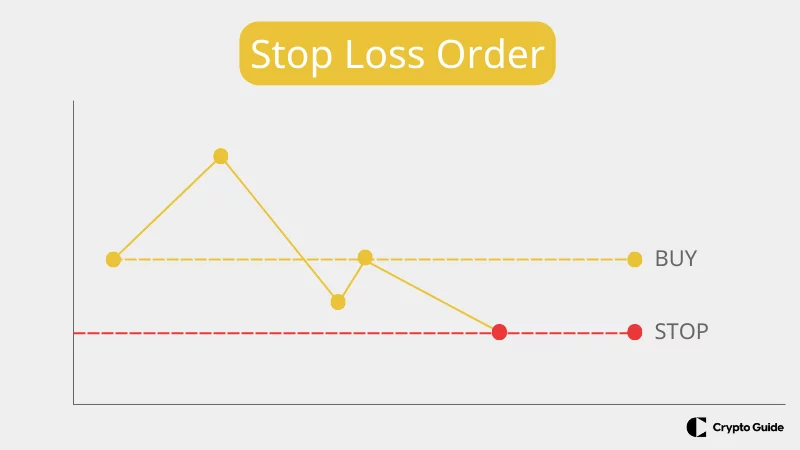 Ordinul stop loss
