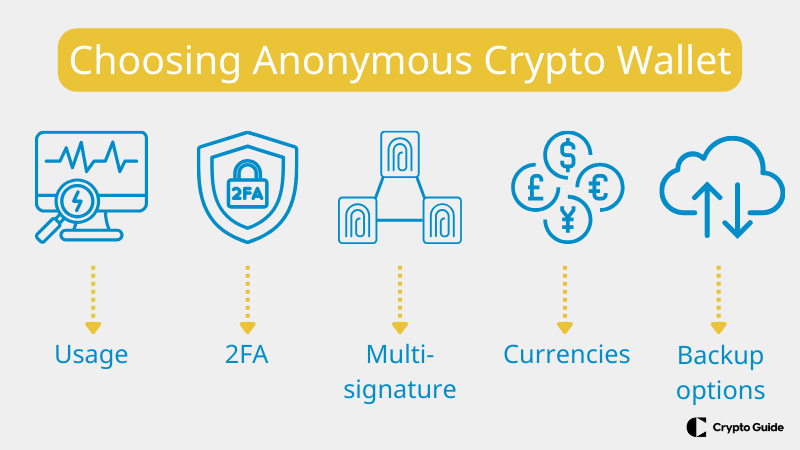 Factori-de-top-atunci-când-alegeți-portofelul-cripto-anonim