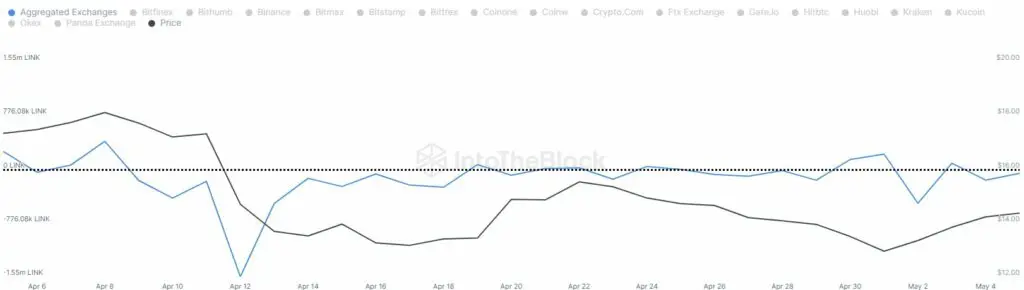 Valoarea-LINK-a-scăzut-cu-peste-3,6%