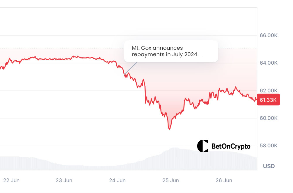 Graficul-prețului-Bitcoin-după-anunțul-Mt.-Gox