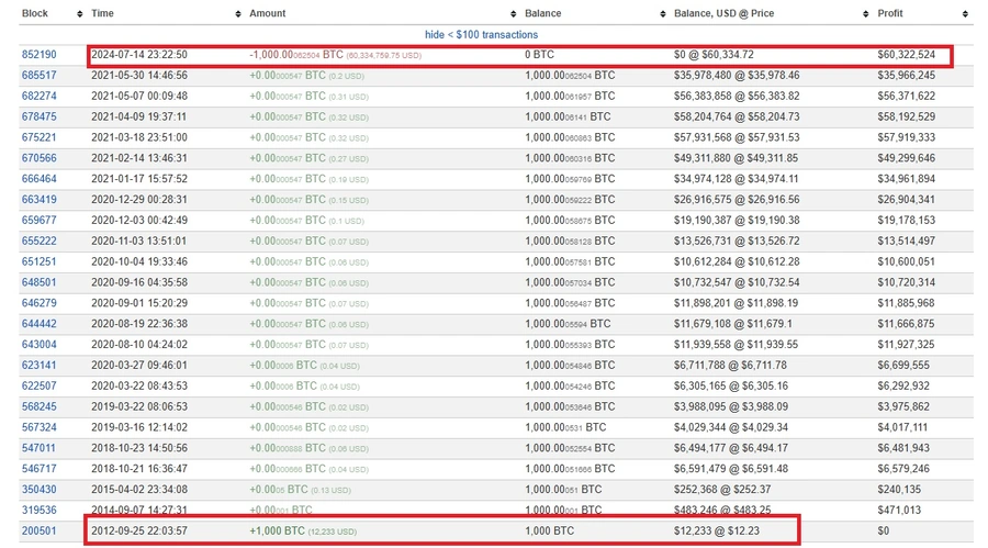 1000-BTC-mutați-după-aproape-12-ani-de-inactivitate