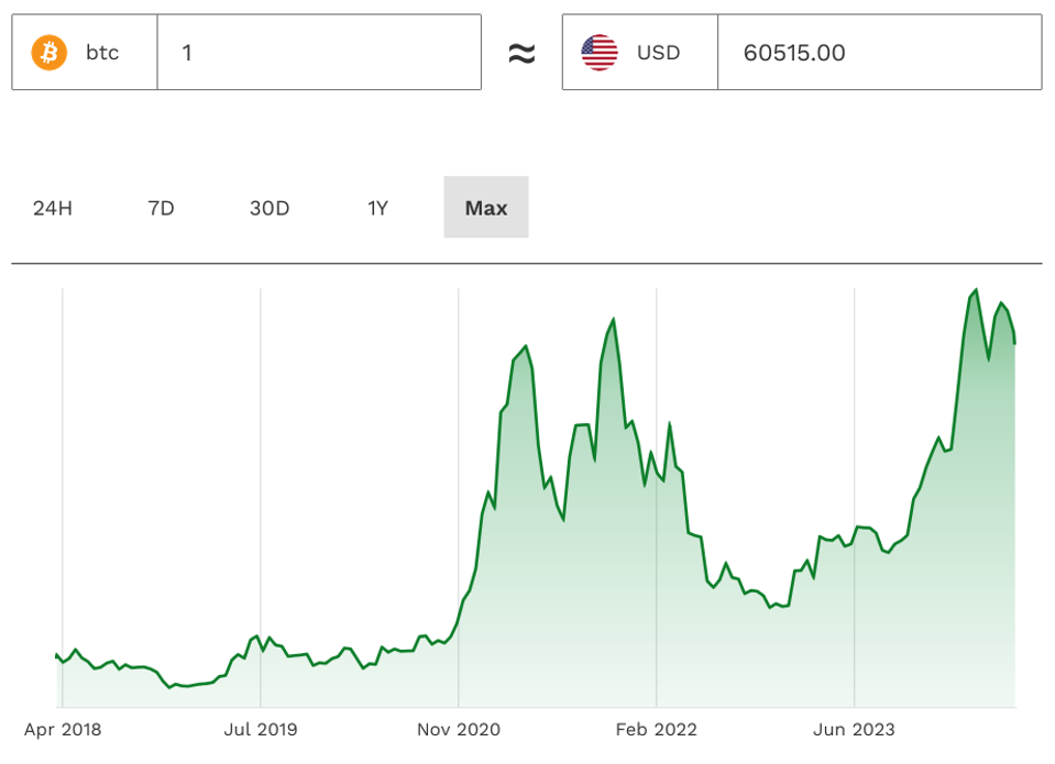 BTC-Graficul-prețurilor-USD