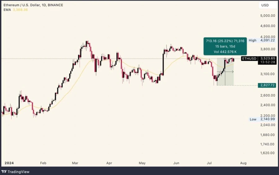 Ethereum-exchange-traded-funds-(ETFs)