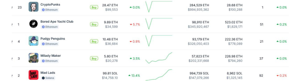 Lista-proiectelor-Memecoin