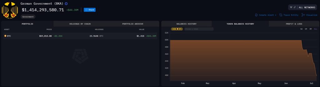 Portofelul-BKA-și-a-redus-deținerile-de-Bitcoin