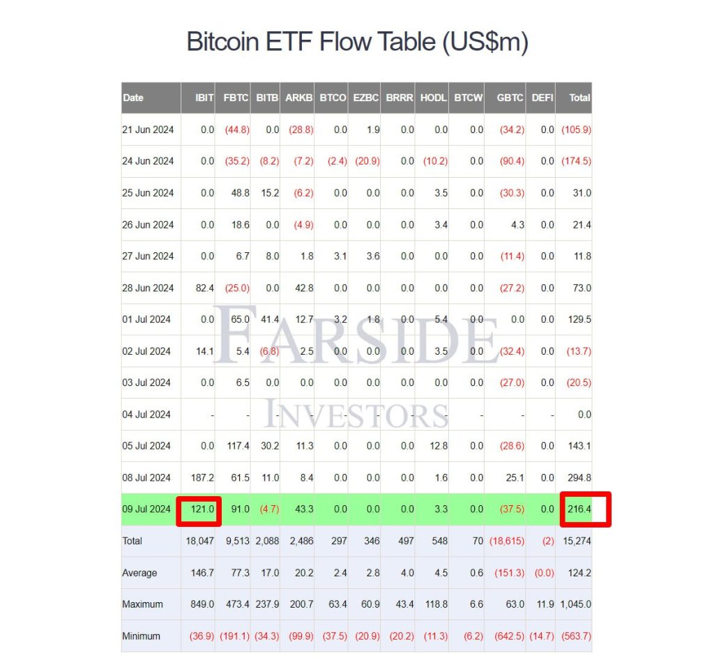 Tabelul-fluxurilor-ETF-Bitcoin-(USDm)