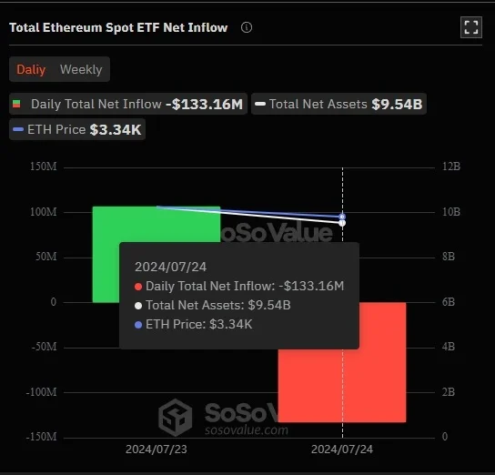 Total-Ethereum-spot-ETF-intrări-nete