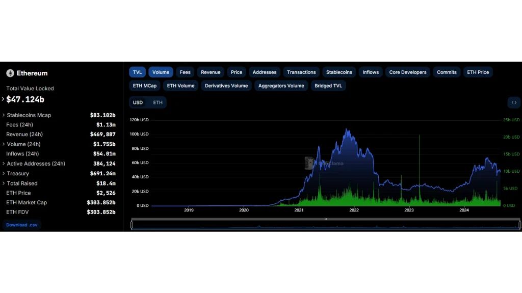 Costul-tranzacției-Ethereum