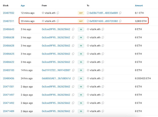 Donațiile criptografice anterioare ale lui Vitalik Buterin
