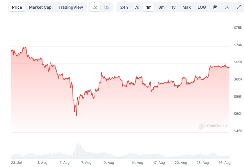 Prețul-Bitcoin