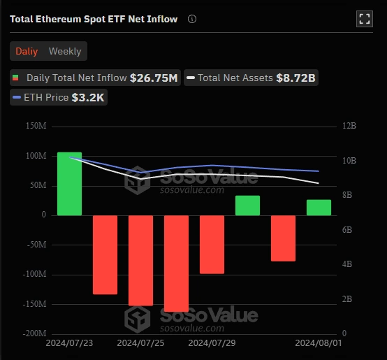 Total-Ethereum-Spot-ETF-Influx-net