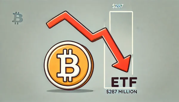 $287 milioane dispare din ETF-urile de Bitcoin, cea mai mare pierdere din ultimele patru luni