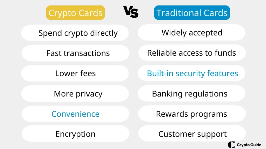 Carduri-pentru-criptomonede-vs-carduri-tradiționale