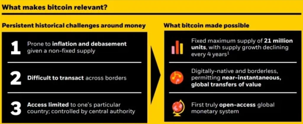 Ce-face-ca-Bitcoin-să-fie-relevant