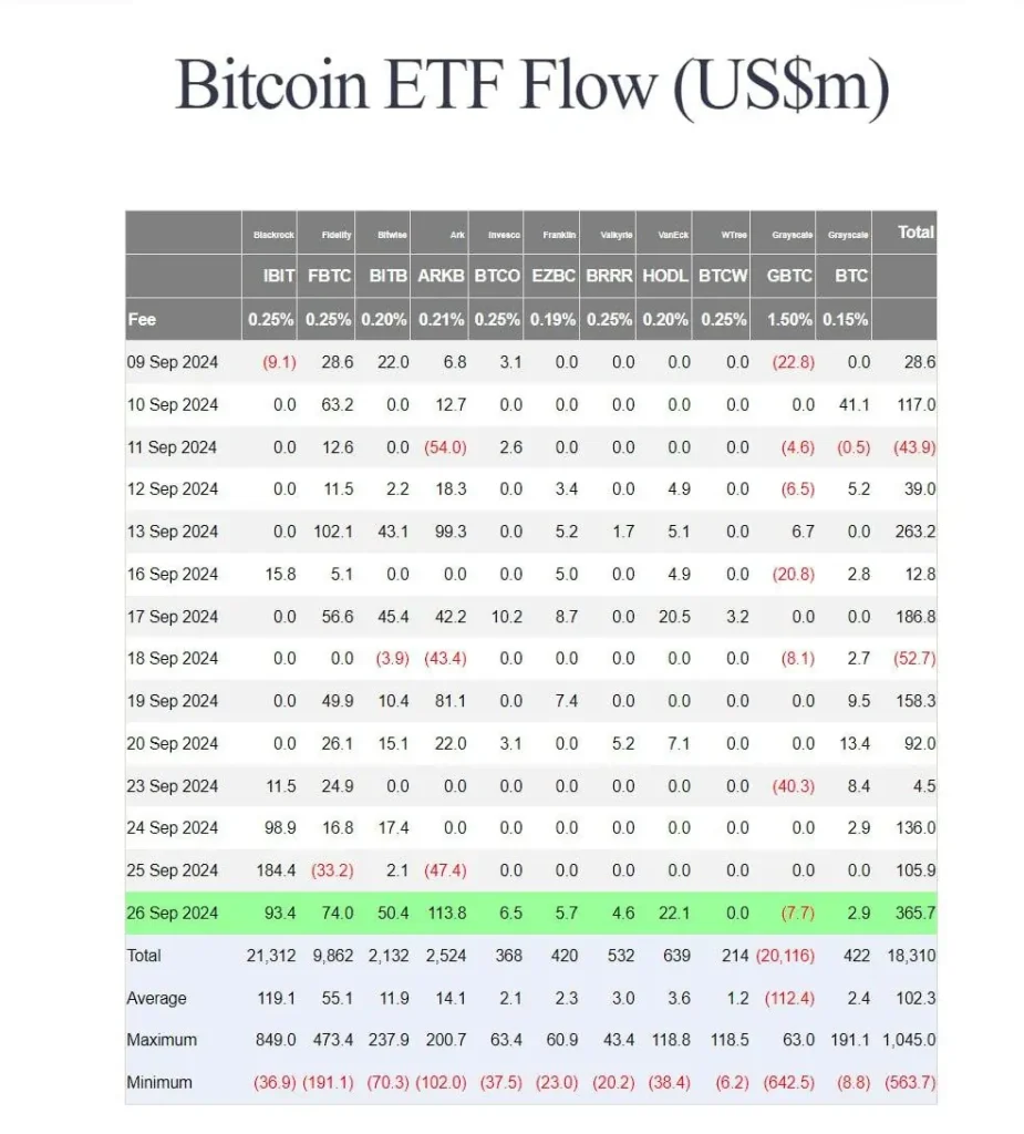 Fluxul-ETF-Bitcoin