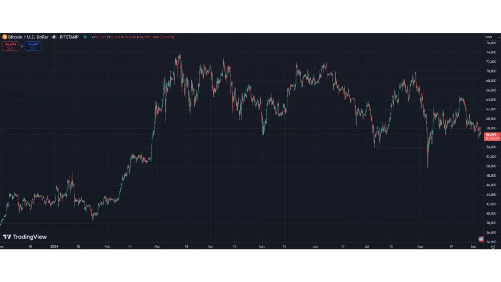 Mișcarea-prețului-Bitcoin