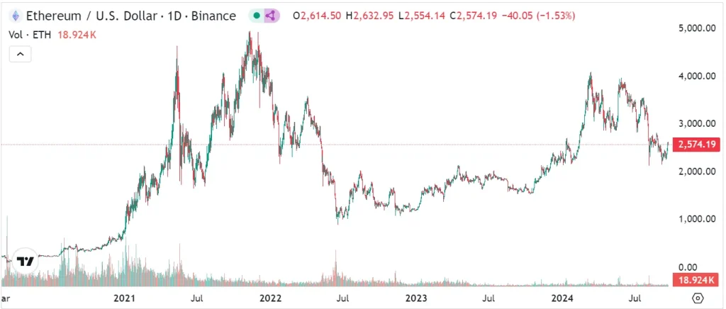 Portofelul-Ethereum-al-unui-investitor-cu-„mâini-de-diamant”