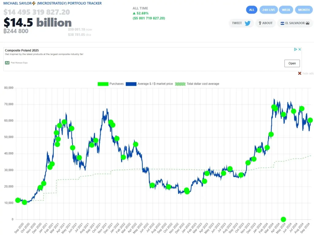 Rezervele-de-Bitcoin-ale-MicroStrategy