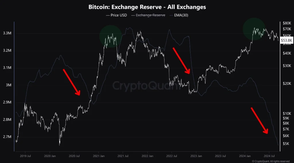 Toate-bursele-Rezerve-Bitcoin