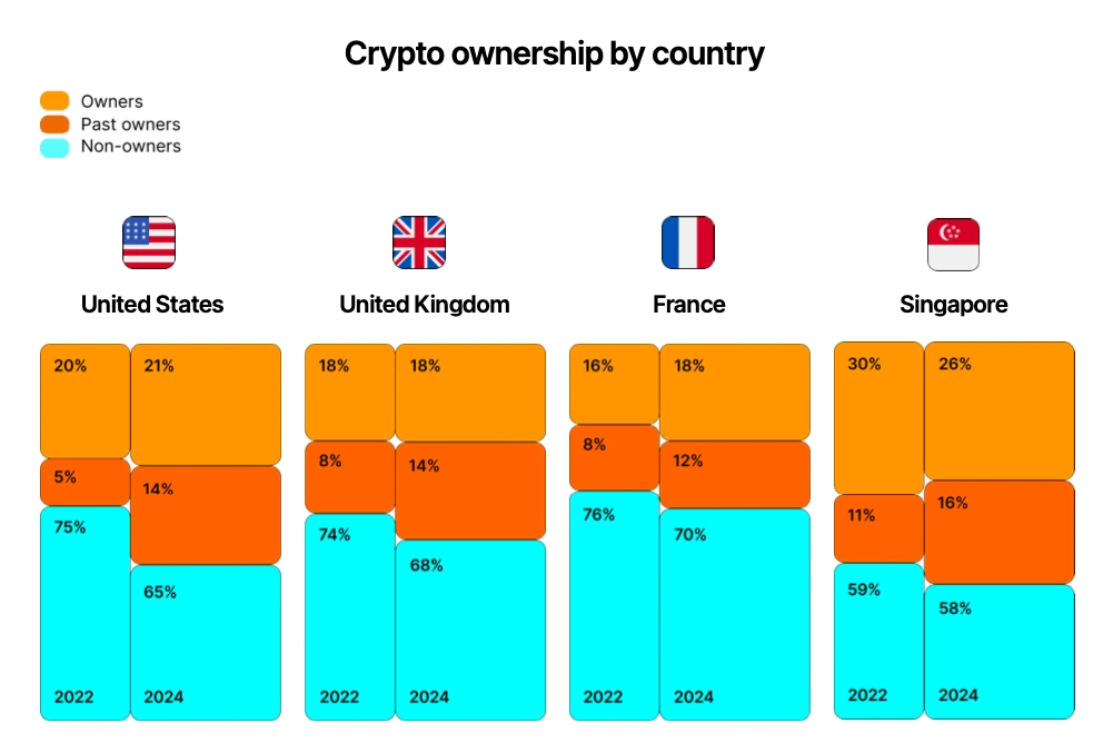 deținerea-de-criptomonede-în-funcție-de-țară