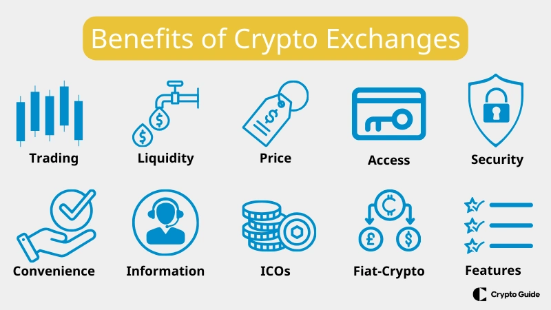 Cele-mai-bune-burse-de-criptomonede-beneficii